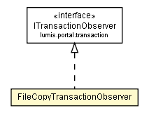 Package class diagram package FileCopyTransactionObserver