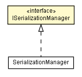 Package class diagram package ISerializationManager