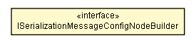 Package class diagram package ISerializationMessageConfigNodeBuilder