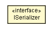 Package class diagram package ISerializer