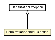 Package class diagram package SerializationAbortedException