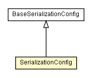 Package class diagram package SerializationConfig