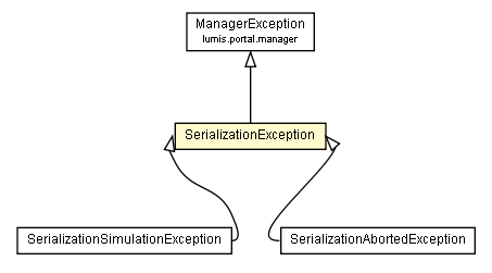 Package class diagram package SerializationException