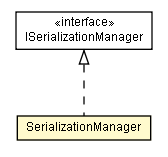 Package class diagram package SerializationManager