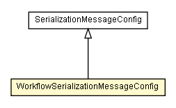 Package class diagram package SerializationManager2.WorkflowSerializationMessageConfig