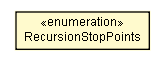 Package class diagram package SerializationMessageConfigNode.RecursionStopPoints