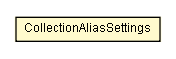 Package class diagram package SerializationSettings.CollectionAliasSettings