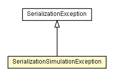 Package class diagram package SerializationSimulationException