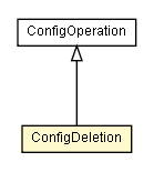 Package class diagram package ConfigDeletion