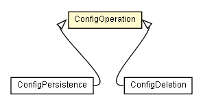 Package class diagram package ConfigOperation