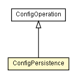 Package class diagram package ConfigPersistence