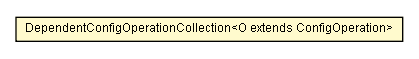 Package class diagram package DependentConfigOperationCollection