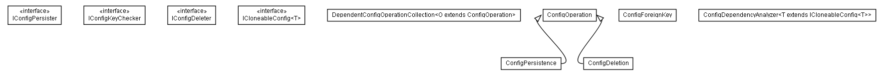 Package class diagram package lumis.portal.serialization.operation