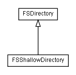 Package class diagram package lumis.portal.serialization.persistency.fs