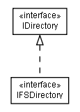 Package class diagram package lumis.portal.serialization.persistency