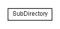 Package class diagram package lumis.portal.serialization.persistency.sub