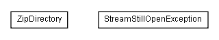 Package class diagram package lumis.portal.serialization.persistency.zip