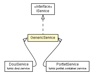 Package class diagram package GenericService