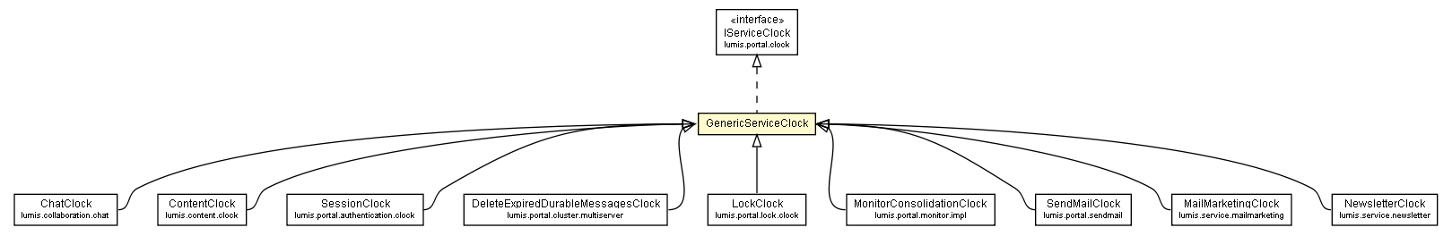 Package class diagram package GenericServiceClock