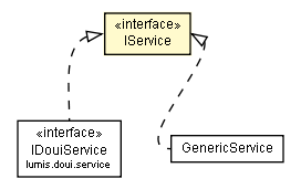 Package class diagram package IService