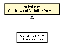 Package class diagram package IServiceClockDefinitionProvider