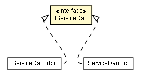 Package class diagram package IServiceDao