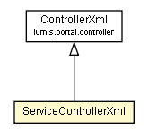 Package class diagram package ServiceControllerXml