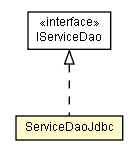 Package class diagram package ServiceDaoJdbc