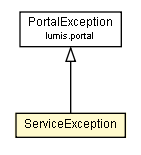 Package class diagram package ServiceException