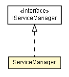 Package class diagram package ServiceManager