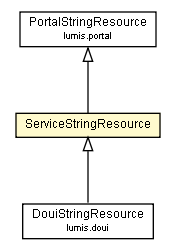 Package class diagram package ServiceStringResource