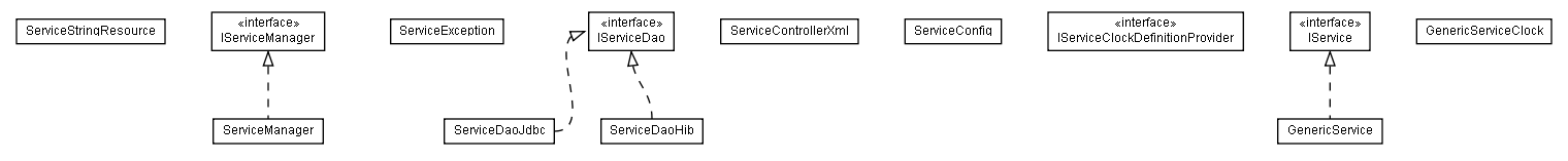 Package class diagram package lumis.portal.service