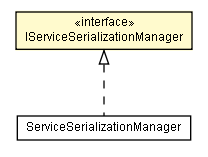 Package class diagram package IServiceSerializationManager