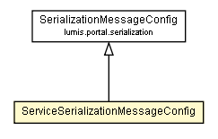 Package class diagram package ServiceSerializationMessageConfig