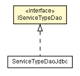 Package class diagram package IServiceTypeDao