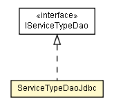 Package class diagram package ServiceTypeDaoJdbc