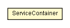 Package class diagram package ServiceContainer