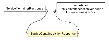 Package class diagram package ServiceContainerActionResponse