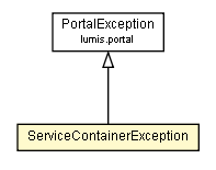 Package class diagram package ServiceContainerException