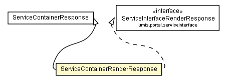 Package class diagram package ServiceContainerRenderResponse