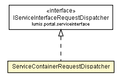 Package class diagram package ServiceContainerRequestDispatcher