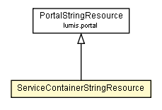 Package class diagram package ServiceContainerStringResource