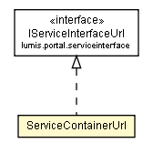 Package class diagram package ServiceContainerUrl