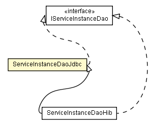 Package class diagram package ServiceInstanceDaoJdbc