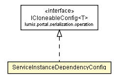 Package class diagram package ServiceInstanceDependencyConfig