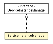 Package class diagram package ServiceInstanceManager