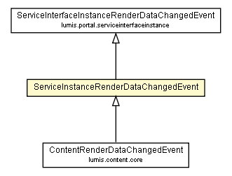 Package class diagram package ServiceInstanceRenderDataChangedEvent