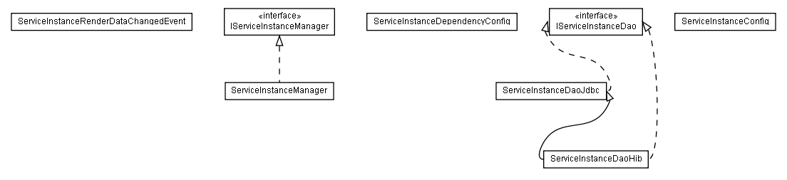 Package class diagram package lumis.portal.serviceinstance