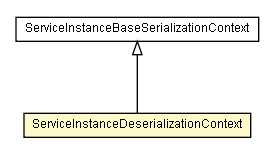 Package class diagram package ServiceInstanceDeserializationContext