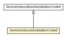 Package class diagram package ServiceInstanceSerializationContext